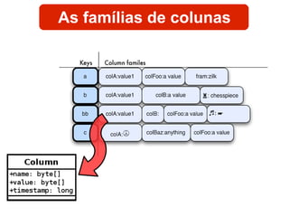 “ A high performance, scalable, distributed storage and processing system for structured and unstructured data.” 