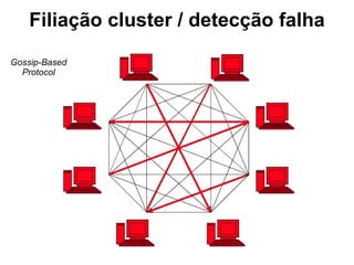Exemplo: modelagem do Twitter Users Following Followers @paul segue @brigitte desde 22/08/2010 john fullname: John Doe password: swordfish joindate: 20091115 paul fullname: Paul Lane password: thepass joindate: 20091129 john paul: 20091204 brigitte: 20100815 paul john: 20091205 debora: 20100729 brigitte: 20100822 john tom: 20091128 paul: 20091205 brigitte john: 20100815 paul: 20100822 
