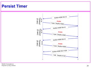 persist timer.ppt