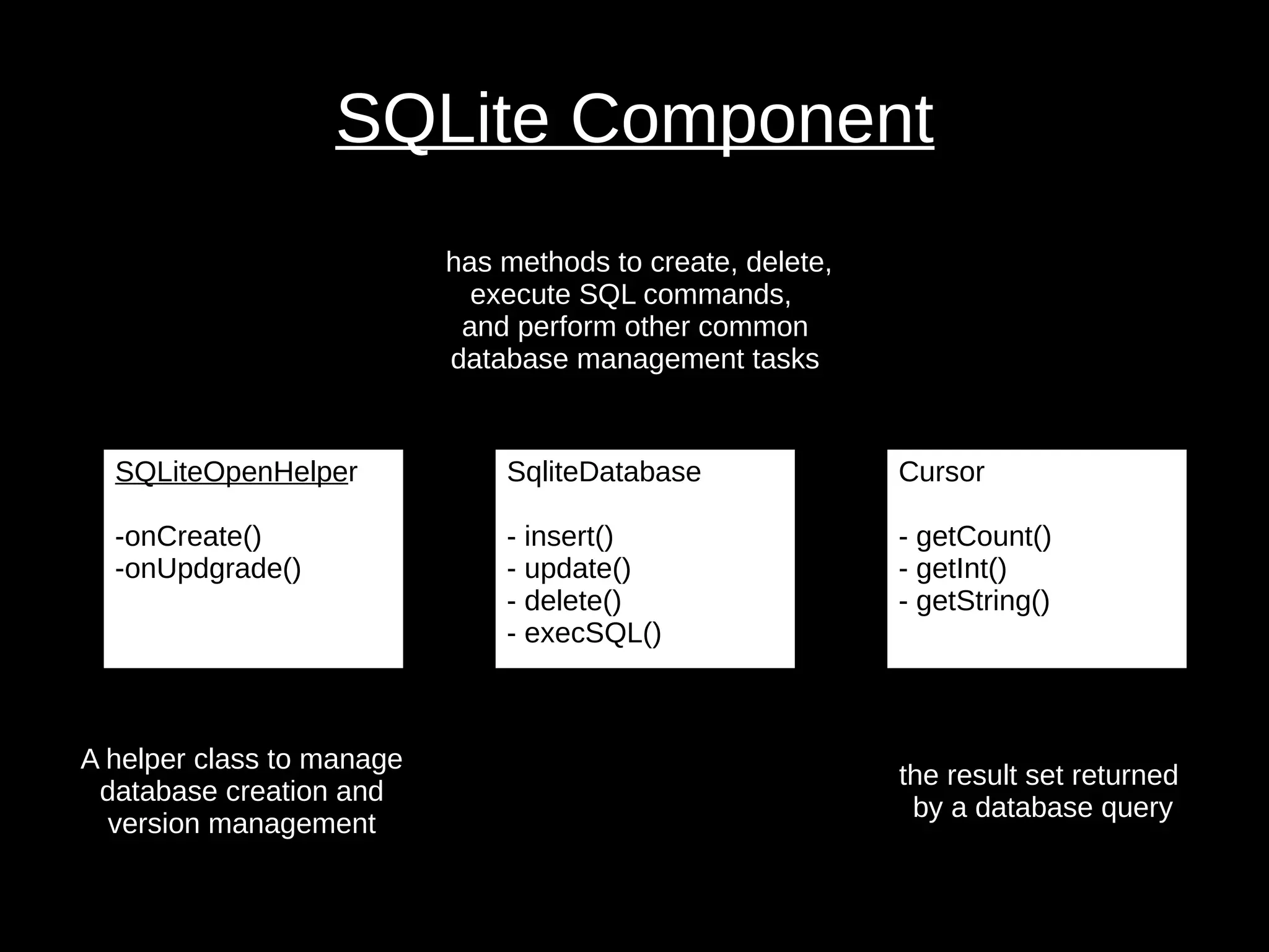SQLite Component
SQLiteOpenHelper
-onCreate()
-onUpdgrade()
SqliteDatabase
- insert()
- update()
- delete()
- execSQL()
Cursor
- getCount()
- getInt()
- getString()
A helper class to manage
database creation and
version management
has methods to create, delete,
execute SQL commands,
and perform other common
database management tasks
the result set returned
by a database query
 