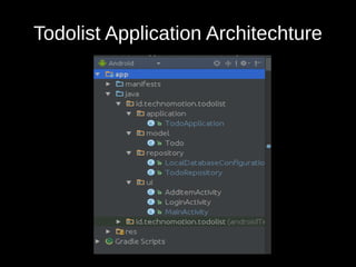 Todolist Application Architechture
 