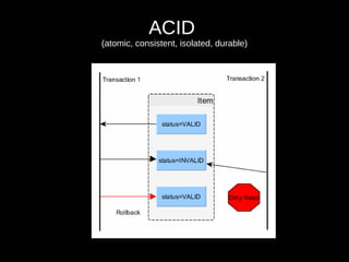 ACID
(atomic, consistent, isolated, durable)
 
