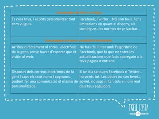 Avantatges de tenir un blog
És casa teva, i el pots personalitzar tant
com vulguis.
Facebook, Twitter… NO són teus. Tens
limitacions en quant al disseny, als
continguts, les normes de privacitat...
Avantatges de tenir un butlletí electrònic
Arribes directament al correu electrònic
de la gent, sense haver d’esperar que et
visitin al web.
No has de lluitar amb l’algoritme de
Facebook, que fa que no totes les
actualitzacions que facis apareguin a la
teva pàgina d’entrada
Disposes dels correus electrònics de la
gent i saps els seus noms i cognoms,
podent fer una comunicació el màxim de
personalitzada.
Si un dia tanquen Facebook o Twitter…
ho perds tot. Les dades no són teves i,
sovint, no saps ni tan sols el nom real
dels teus seguidors.
 