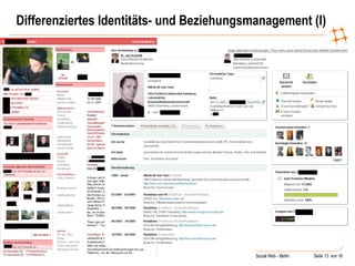 Differenziertes Identitäts- und Beziehungsmanagement (I) 