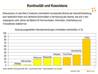 Kontinuität und Koexistenz #   von   17   Diskussionen um das Web 2.0 betonen (vermeintlich revolutionäre) Brüche der Internet-Entwicklung, doch tatsächlich finden sich zahlreiche Kontinuitäten in der Nutzung des Internet, das sich in den vergangenen zehn Jahren als Medium für Kommunikation, Information, Unterhaltung und Transaktionen etabliert hat Nutzung ausgewählter Internetanwendungen (mindestens wöchentlich; in %) Quelle: ARD/ZDF Onlinestudie 2008; SNS = „Social Network Sites“ - Netzwerkplattform (z.B. studiVZ) 