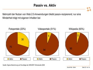 Passiv vs. Aktiv Mehrzahl der Nutzer von Web 2.0-Anwendungen bleibt passiv-rezipierend; nur eine Minderheit trägt mit eigenen Inhalten bei #   von   17   Quelle: Eigene Berechnung auf Grundlage der ARD/ZDF Onlinestudie 2008 Fotoportale (23%) Videoportale (51%) Wikipedia (60%) 