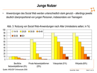 Junge Nutzer Anwendungen des Social Web werden unterschiedlich stark genutzt – allerdings jeweils deutlich überproportional von jungen Personen, insbesondere von Teenagern Abb. 3: Nutzung von Social Web-Anwendungen nach Alter (mindestens selten; in %) Quelle: ARD/ZDF Onlinestudie 2008 