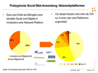 Protoypische Social-Web-Anwendung: Netzwerkplattformen Quelle: Social Network Barometer 2008; N=1.978 Etwa zwei Drittel der Befragten einer aktuellen Studie sind Mitglied in mindestens einer Netzwerk-Plattform Von diesen Nutzern sind mehr als 70% nur in einer oder zwei Plattformen angemeldet 