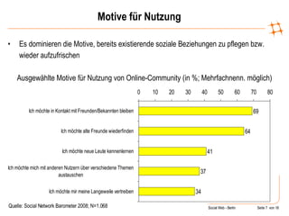Motive für Nutzung Ausgewählte Motive für Nutzung von Online-Community (in %; Mehrfachnenn. möglich) Quelle: Social Network Barometer 2008; N=1.068 Es dominieren die Motive, bereits existierende soziale Beziehungen zu pflegen bzw. wieder aufzufrischen 