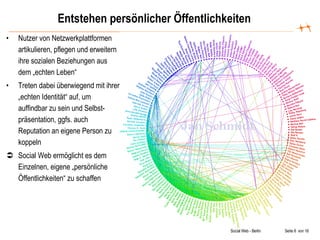 Entstehen persönlicher Öffentlichkeiten Nutzer von Netzwerkplattformen artikulieren, pflegen und erweitern ihre sozialen Beziehungen aus dem „echten Leben“ Treten dabei überwiegend mit ihrer „echten Identität“ auf, um auffindbar zu sein und Selbst-präsentation, ggfs. auch Reputation an eigene Person zu koppeln Social Web ermöglicht es dem Einzelnen, eigene „persönliche Öffentlichkeiten“ zu schaffen 