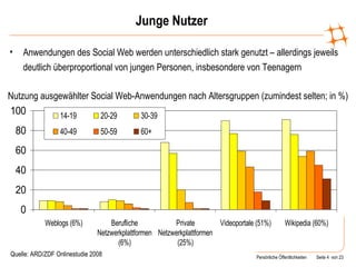 Junge Nutzer Anwendungen des Social Web werden unterschiedlich stark genutzt – allerdings jeweils deutlich überproportional von jungen Personen, insbesondere von Teenagern Nutzung ausgewählter Social Web-Anwendungen nach Altersgruppen (zumindest selten; in %) Quelle: ARD/ZDF Onlinestudie 2008 