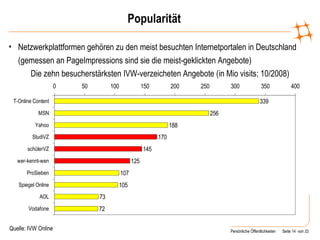 Popularität Quelle: IVW Online Die zehn besucherstärksten IVW-verzeicheten Angebote (in Mio visits; 10/2008) <ul><li>Netzw...