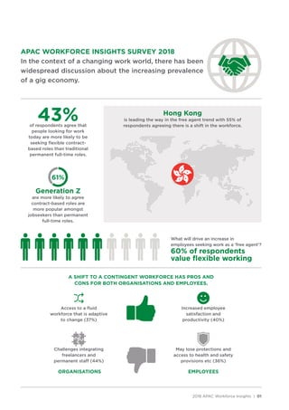 2018 APAC Workforce Insights by PERSOLKELLY | PDF