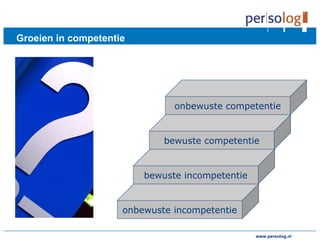 www.persolog.de
Groeien in competentie
onbewuste incompetentie
bewuste incompetentie
bewuste competentie
onbewuste competentie
www.persolog.nl
 