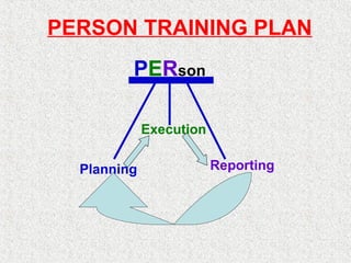 Planning Execution Reporting P E R son PERSON TRAINING PLAN 