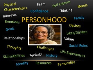 PERSONHOOD
Challenges
Family
Desires
Feelings
Goals
Values
Emotions
HistorySkills/Abilities
Interests
Thoughts
NeedsSelf E...