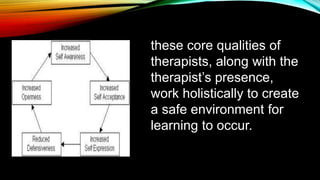 these core qualities of
therapists, along with the
therapist’s presence,
work holistically to create
a safe environment for
learning to occur.
 