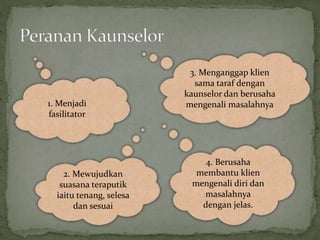 1. Menjadi
fasilitator
2. Mewujudkan
suasana teraputik
iaitu tenang, selesa
dan sesuai
4. Berusaha
membantu klien
mengenali diri dan
masalahnya
dengan jelas.
3. Menganggap klien
sama taraf dengan
kaunselor dan berusaha
mengenali masalahnya
 