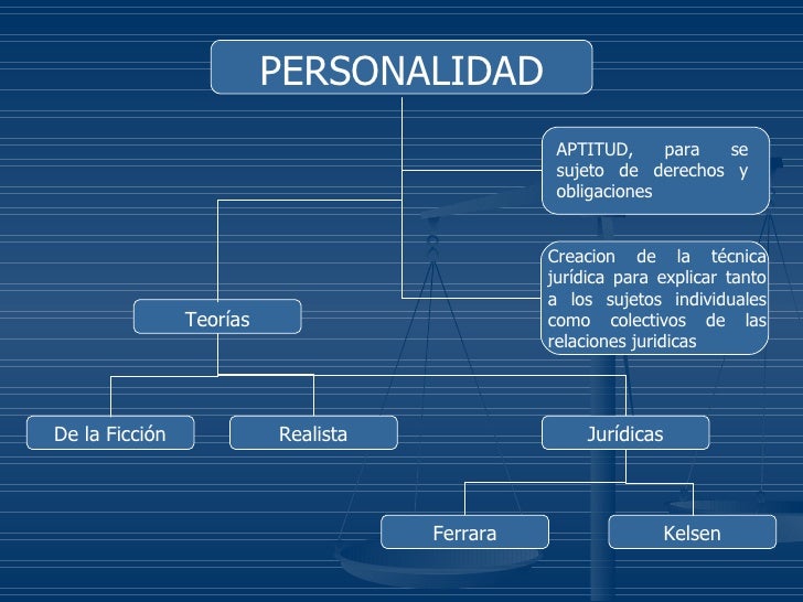 Persona