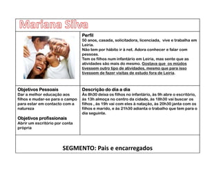 Perfil
                                 50 anos, casada, solicitadora, licenciada, vive e trabalha em
                                 Leiria.
                                 Não tem por hábito ir à net. Adora conhecer e falar com
                                 pessoas.
                                 Tem os filhos num infantário em Leiria, mas sente que as
                                 atividades são mais do mesmo. Gostava que os miúdos
                                 tivessem outro tipo de atividades, mesmo que para isso
                                 tivessem de fazer visitas de estudo fora de Leiria.



Objetivos Pessoais               Descrição do dia a dia
Dar a melhor educação aos        Às 8h30 deixa os filhos no infantário, às 9h abre o escritório,
filhos e mudar-se para o campo   às 13h almoça no centro da cidade, às 18h30 vai buscar os
para estar em contacto com a     filhos , às 19h vai com eles à natação, às 20h30 janta com os
natureza                         filhos e marido, e às 21h30 adianta o trabalho que tem para o
                                 dia seguinte.
Objetivos profissionais
Obj ti       fi i    i
Abrir um escritório por conta
própria




                       SEGMENTO: Pais e encarregados
 