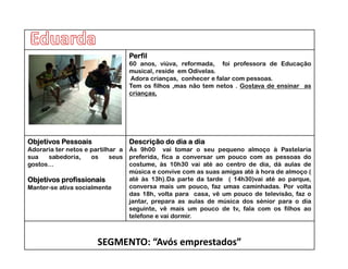 Perfil
                                   60 anos, viúva, reformada, foi professora de Educação
                                   musical, reside em Odivelas.
                                   Adora crianças, conhecer e falar com pessoas.
                                   Tem os filh
                                   T       filhos ,mas não tem netos . G
                                                        ã              Gostava d ensinar as
                                                                               de   i
                                   crianças,




Objetivos Pessoais                 Descrição do dia a dia
Adoraria ter netos e partilhar a   Às 9h00 vai tomar o seu pequeno almoço à Pastelaria
sua   sabedoria,     os     seus   preferida, fica a conversar um pouco com as pessoas do
gostos…                            costume, às 10h30 vai até ao centro de dia, dá aulas de
                                   música e convive com as suas amigas até à hora de almoço (
Objetivos profissionais            até às 13h).Da parte da tarde ( 14h30)vai até ao parque,
Manter-se ativa socialmente
M t        ti      i l   t         conversa mais um pouco fa umas caminhadas Por volta
                                                       pouco, faz     caminhadas.
                                   das 18h, volta para casa, vê um pouco de televisão, faz o
                                   jantar, prepara as aulas de música dos sénior para o dia
                                   seguinte, vê mais um pouco de tv, fala com os filhos ao
                                   telefone e vai dormir.



                       SEGMENTO: “Avós emprestados”
 