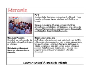 Perfil
                                 45, divorciada, licenciada (educadora de infância), vive e
                                 trabalha em Loures, é proprietária de um Infantário em
                                 Loures.

                                 Gostava de marcar a diferença entre os infantários
                                 ,diversificar a variedade de atividades que proporciona às
                                 crianças, O problema é que os encarregados de educação,
                                 nem todos tem disponibilidade financeira .



Objetivos Pessoais               Descrição do dia a dia
Contribuir para o bem estar da   Às 7h abre o Infantário, onde está o dia inteiro até às 19h (
sociedade, principalmente com    está com as crianças, reuniões com os encarregados, como
as crianças                      tem o privilégio de o infantário ficar perto do Parque da
                                 cidade, sempre que está bom tempo, leva as crianças a
Objetivos profissionais          passear. Após fechar, vai às compras , e vai para casa
Que
Q o seu Infantário t h
          I f tá i tenho         preparar o seu jantar ver um pouco de televisão e
                                                 jantar,
expansão.                        descansar.




                   SEGMENTO: ATL’s/ Jardins de Infância
 
