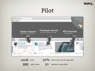 Pilot




100K   users          50%   active users use the app daily


 88K   active users    50   minutes on app daily
 