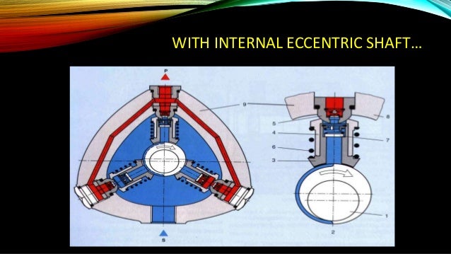 radial piston pump working