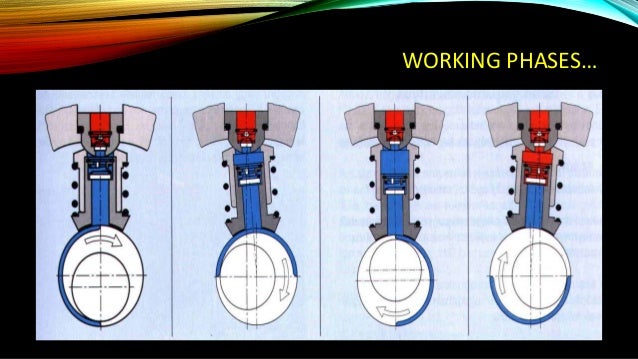 radial piston pump working