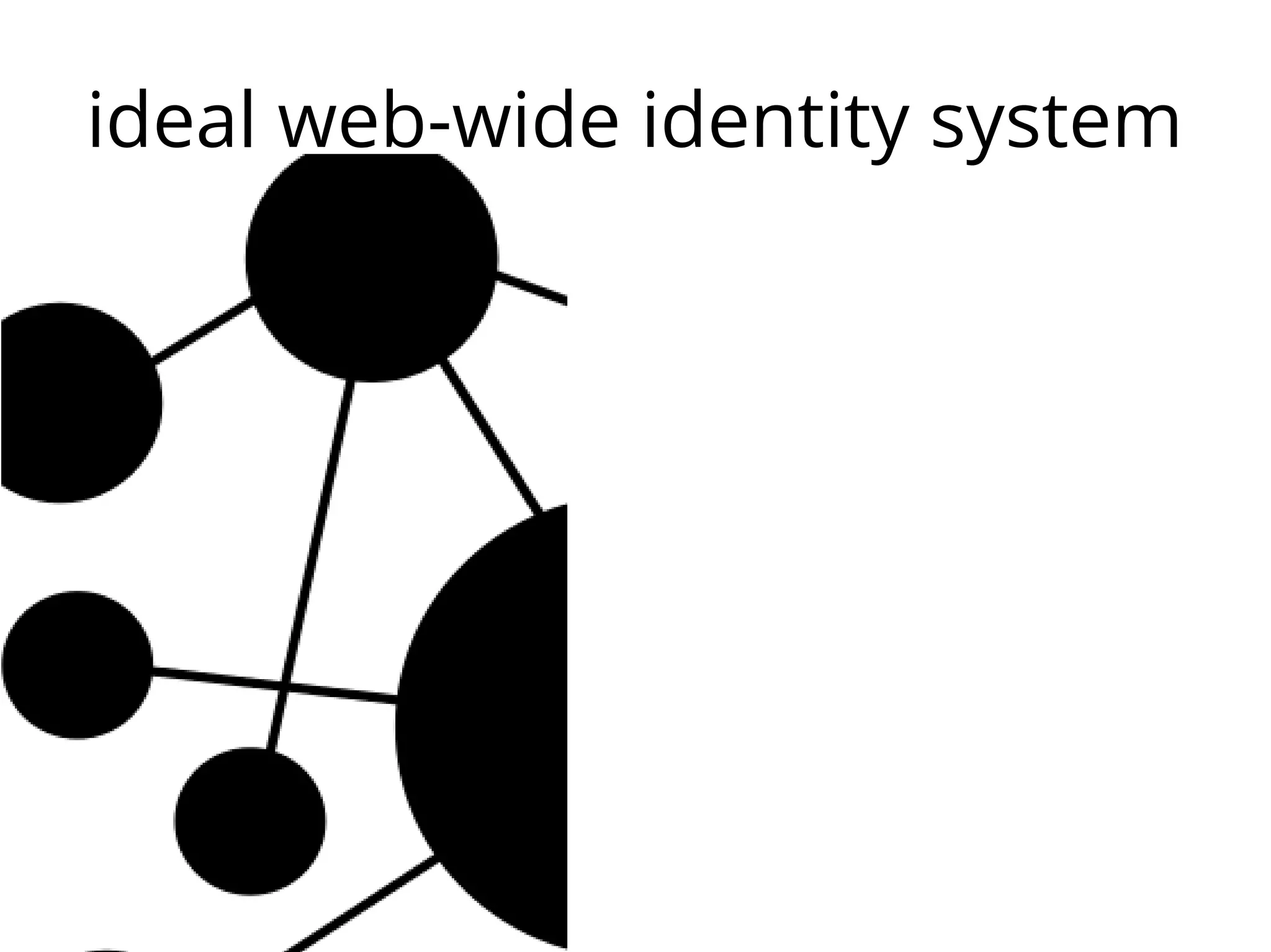 ideal web-wide identity system

 
