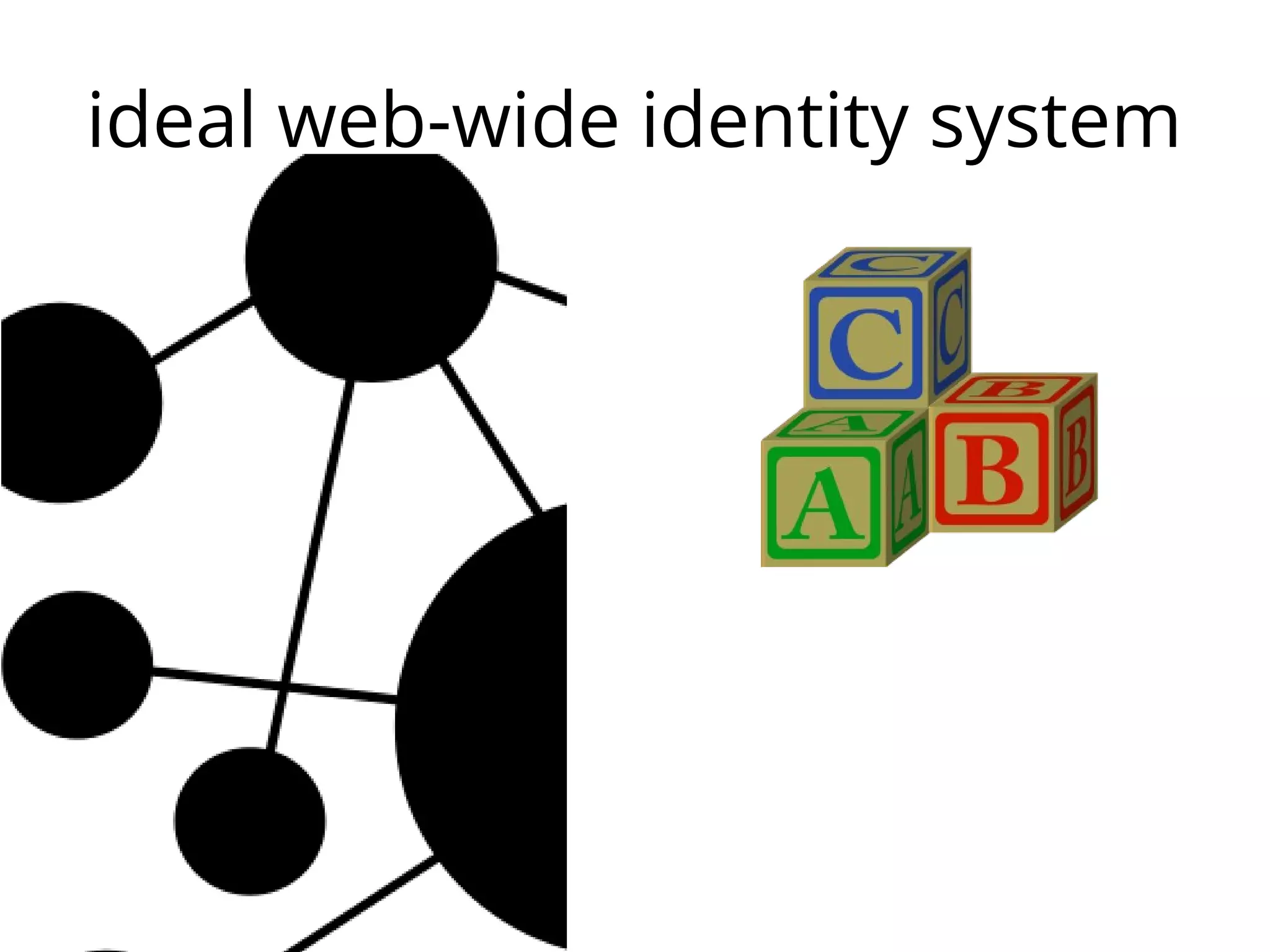 ideal web-wide identity system

 
