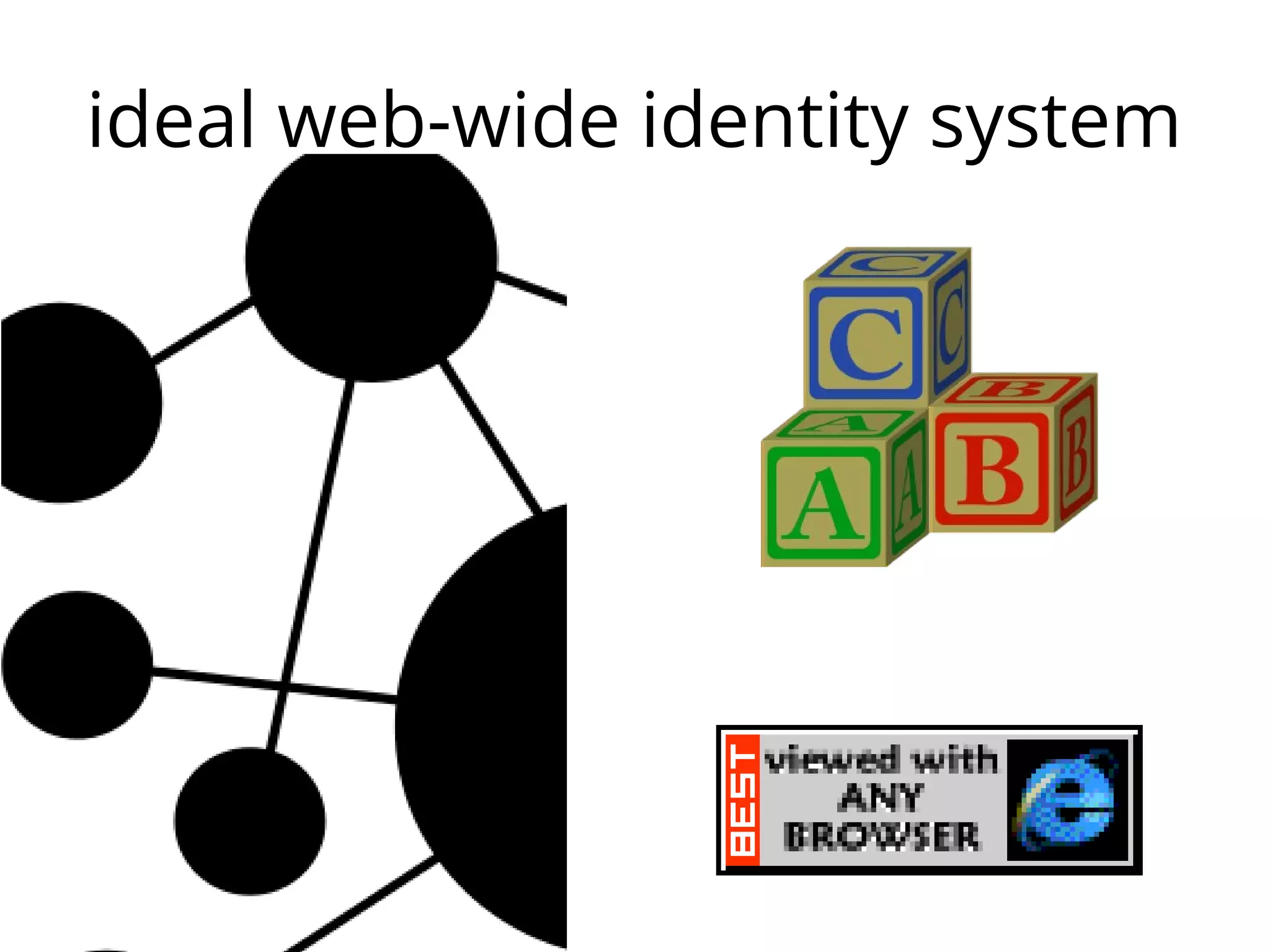 ideal web-wide identity system

 