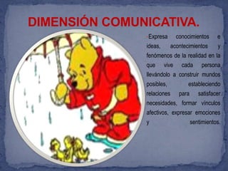 DIMENSIÓN COMUNICATIVA.
               •Expresa     conocimientos e
               ideas,     acontecimientos     y
               fenómenos de la realidad en la
               que vive cada persona
               llevándolo a construir mundos
               posibles,         estableciendo
               relaciones para satisfacer
               necesidades, formar vínculos
               afectivos, expresar emociones
               y                  sentimientos.
 
