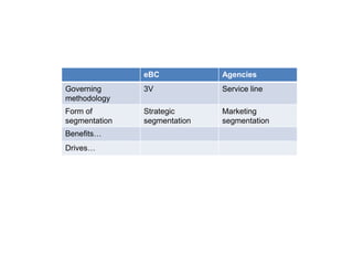 I’ll explain the 3V model in a few…