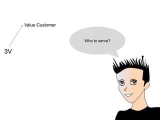 Value Customer3V
