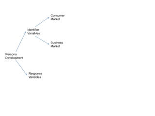 IdentifierVariablesPersonaDevelopmentResponseVariables