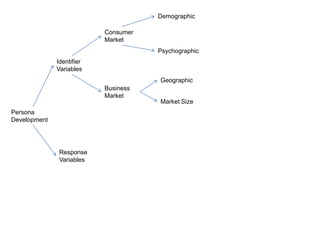 Consumer MarketIdentifierVariablesBusiness MarketPersonaDevelopmentResponseVariables