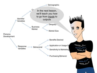 In the next lesson, we’ll teach you how to go from inputs to outputs
