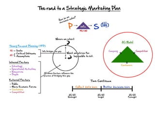 Debunk the myth of persona development and market segmentation