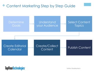 + Content Marketing Step by Step Guide
Determine
Goals
Understand
your Audience
Select Content
Topics
Create Editorial
Calendar
Create/Collect
Content
Publish Content
Twitter: @topfloortech
 