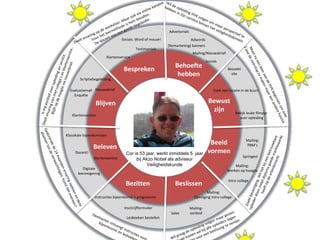 Beleven
Blijven
Bespreken
Bezitten Beslissen
Beeld
vormen
Bewust
zijn
Behoefte
hebben
Advertorials
Mailing:
Werken op hoogte
Bezoekt
site
Instructies bijeenkomst + programma
Klassikale bijeenkomsten
Nieuwsbrief
Cor is 53 jaar, werkt inmiddels 5 jaar
bij Akzo Nobel als adviseur
Veiligheidskunde
Adwords
Bekijk leuke filmpje
over opleiding
Mailing:
PBM’s
Mailing/Nieuwsbrief
Sales
Digitale
leeromgeving
Inschrijfformulier
Evaluatiemail
Enquête
Klantenservice
Mailing:
aanbod
Socials
Mailing:
Opvolging intro college
Zoek een locatie in de buurt
(Remarketing) banners
Springest
Intro college
Lesboeken bestellen
Docent!
Klantenservice
Klantenservice
Scriptiebegeleiding
Socials. Word of mouse!
Testimonials
 