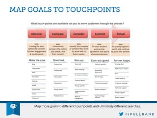 Map those goals to different touchpoints and ultimately different searches.  
