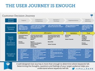 A well-designed User Journey is more than enough to determine where keywords fall. Determining the thoughts, questions and feelings of your target audience helps you understand where keywords will fall.  