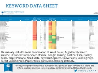 Select Keyword, Avg Monthly US Search Volume and Google Ranking as your values. Then add a Report Filter based on Need Sta...