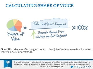 Share of voice is an indication of the amount of traffic a keyword could potentially drive vs. how much is being captured. A Share of Voice of over a 100% means that you’re capturing more traffic than expected. 
Note: This is far less effective given (not provided), but Share of Voice is still a metric that the C-Suite understands.  