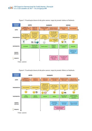 VII Congresso Internacional de Conhecimento e Inovação
11 e 12 de setembro de 2017 – Foz do Iguaçu/PR
Figura 5. Visualização desenvolvida pelos autores: mapa da jornada Andrea no Starbucks
Fonte: autores
Figura 6. Visualização desenvolvida pelos autores: mapa da jornada Alberto no Starbucks
Fonte: autores
 