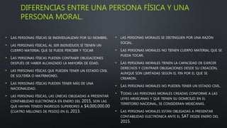 DIFERENCIAS ENTRE UNA PERSONA FÍSICA Y UNA
PERSONA MORAL.
• LAS PERSONAS FÍSICAS SE INDIVIDUALIZAN POR SU NOMBRE.
• LAS PERSONAS FÍSICAS, AL SER INDIVIDUOS SÍ TIENEN UN
CUERPO MATERIAL QUE SE PUEDE PERCIBIR Y TOCAR
• LAS PERSONAS FÍSICAS PUEDEN CONTRAER OBLIGACIONES
DESPUÉS DE HABER ALCANZADO LA MAYORÍA DE EDAD.
• LAS PERSONAS FÍSICAS QUE PUEDEN TENER UN ESTADO CIVIL
DE SOLTERÍA O MATRIMONIO.
• LAS PERSONAS FÍSICAS PUEDEN TENER MÁS DE UNA
NACIONALIDAD.
• LAS PERSONAS FÍSICAS, LAS ÚNICAS OBLIGADAS A PRESENTAR
CONTABILIDAD ELECTRÓNICA EN ENERO DEL 2015, SON LAS
QUE HAYAN TENIDO INGRESOS SUPERIORES A $4,000,000.00
(CUATRO MILLONES DE PESOS) EN EL 2013.
• LAS PERSONAS MORALES SE DISTINGUEN POR UNA RAZÓN
SOCIAL.
• LAS PERSONAS MORALES NO TIENEN CUERPO MATERIAL QUE SE
PUEDA TOCAR.
• LAS PERSONAS MORALES TIENEN LA CAPACIDAD DE EJERCER
DERECHOS Y CONTRAER OBLIGACIONES DESDE SU CREACIÓN,
AUNQUE SON LIMITADAS SEGÚN EL FIN POR EL QUE SE
CREARON.
• LAS PERSONAS MORALES NO PUEDEN TENER UN ESTADO CIVIL.
• TODAS LAS PERSONAS MORALES CREADAS CONFORME A LAS
LEYES MEXICANAS Y QUE TIENEN SU DOMICILIO EN EL
TERRITORIO NACIONAL, SE CONSIDERAN MEXICANAS.
• LAS PERSONAS MORALES ESTÁN OBLIGADAS A PRESENTAR
CONTABILIDAD ELECTRÓNICA ANTE EL SAT DESDE ENERO DEL
2015.
 