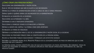 ¿CÓMO CREAR UNA PERSONA MORAL?
SELECCIONE UNA DENOMINACIÓN O RAZÓN SOCIAL
ELIJA EL TIPO DE SOCIEDAD QUE MÁS SE AJUSTE A SUS NECESIDADES.
DEFINA SI LA FORMA DE ADMINISTRACIÓN ESTARÁ A CARGO DE UNA O VARIAS PERSONAS.
SEÑALE QUIÉN O QUIÉNES SERÁN LOS ENCARGADOS DE LA ADMINISTRACIÓN
ESTABLEZCA LA DURACIÓN DE LA SOCIEDAD.
SELECCIONE LAS ACTIVIDADES Y EL GIRO.
DETERMINE SI VAN A PARTICIPAR EXTRANJEROS
SELECCIONE EL DOMICILIO DONDE SE ESTABLECERÁ LA PERSONA.
DEFINA EL MONTO DEL CAPITAL Y LA FORMA CÓMO SERÁ APORTADO
ESTABLEZCA LA FORMA DE VIGILANCIA
OBTENGA LA AUTORIZACIÓN PARA EL USO DE LA DENOMINACIÓN O RAZÓN SOCIAL DE LA SOCIEDAD
SELECCIONE UN FEDATARIO PÚBLICO PARA LA CONSTITUCIÓN DE LA PERSONA MORAL.
ACUDA AL FEDATARIO PÚBLICO SELECCIONADO Y FORMALICE LOS ESTATUTOS SOCIALES
INSCRIBA A LA PERSONA MORAL EN EL REGISTRO PÚBLICO DE SU LOCALIDAD (EXISTE UN PAGO DE DERECHOS QUE SE DEBE
REALIZAR POR ESTE CONCEPTO
LA PERSONA MORAL ESTARÁ CONSTITUIDA UNA VEZ QUE HAYA REALIZADO LOS PASOS ANTERIORES. SIN EMBARGO, TENGA EN
CUENTA QUE REQUERIRÁ DE PERMISOS Y LICENCIAS ESPECÍFICOS PARA INICIAR OPERACIONES DEPENDIENDO DEL GIRO DEL
NEGOCIO ELEGIDO.
 