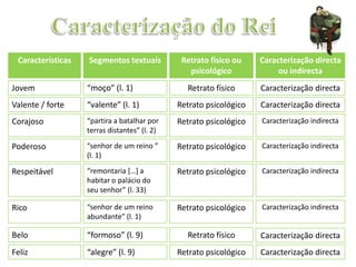 Escravo / Escravozinho