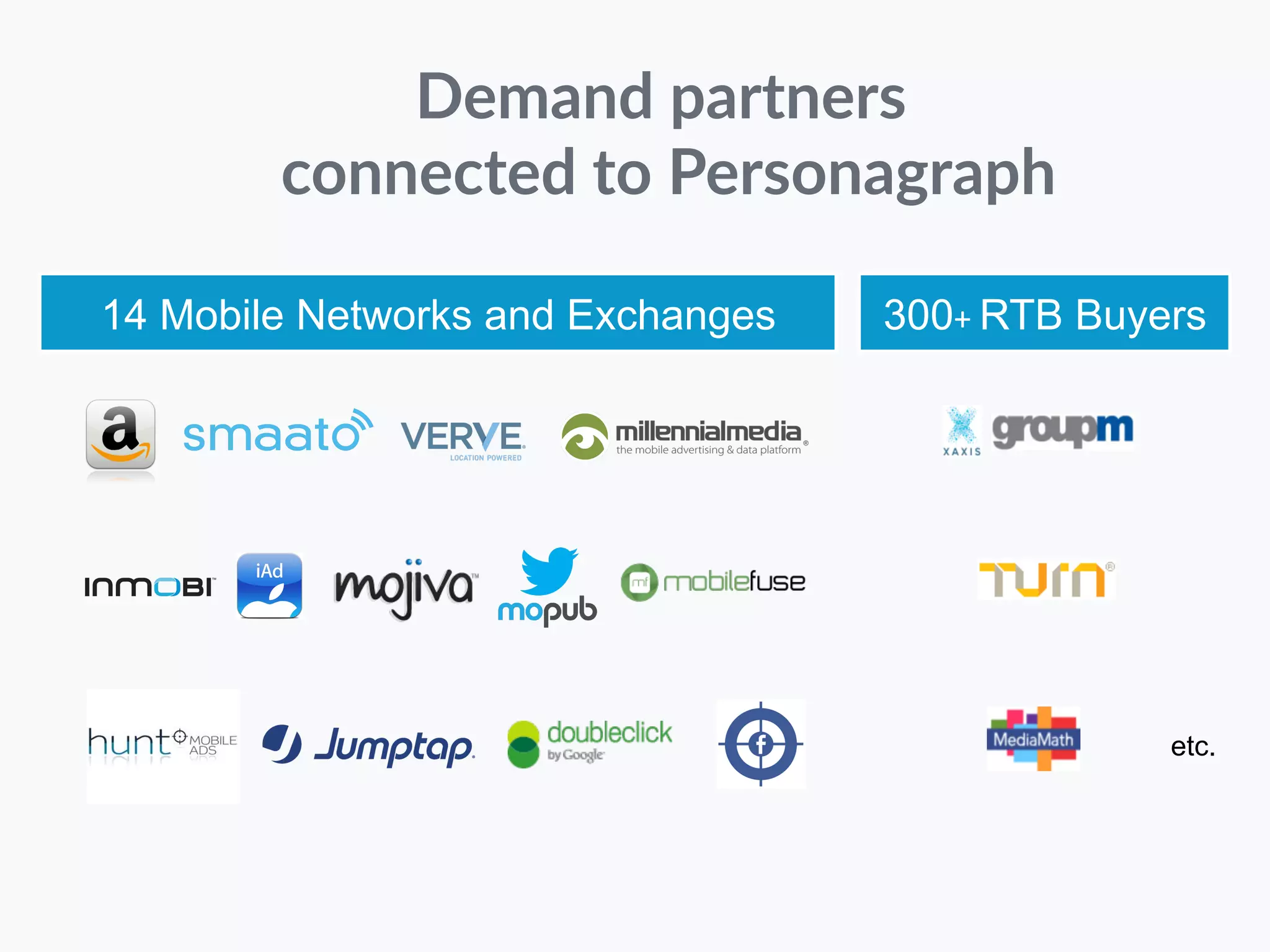 14 Mobile Networks and Exchanges 300+ 
RTB Buyers 
etc. 
Demand partners 
connected to Personagraph 
 